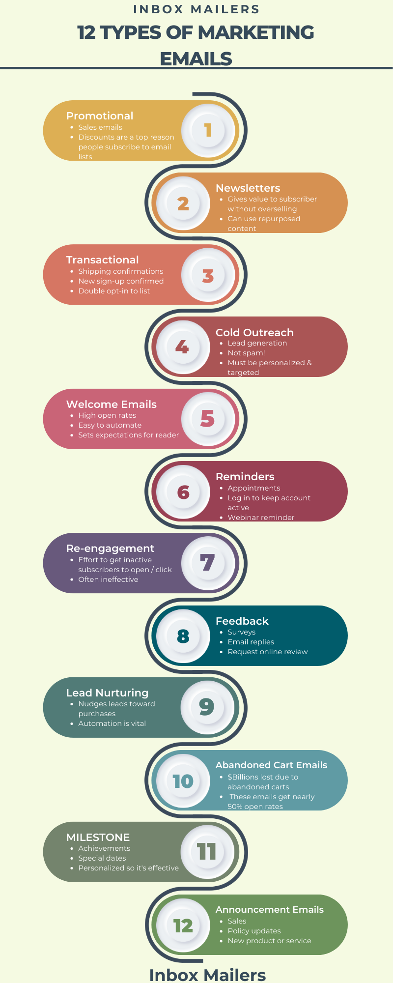 What are the Types of Email Marketing